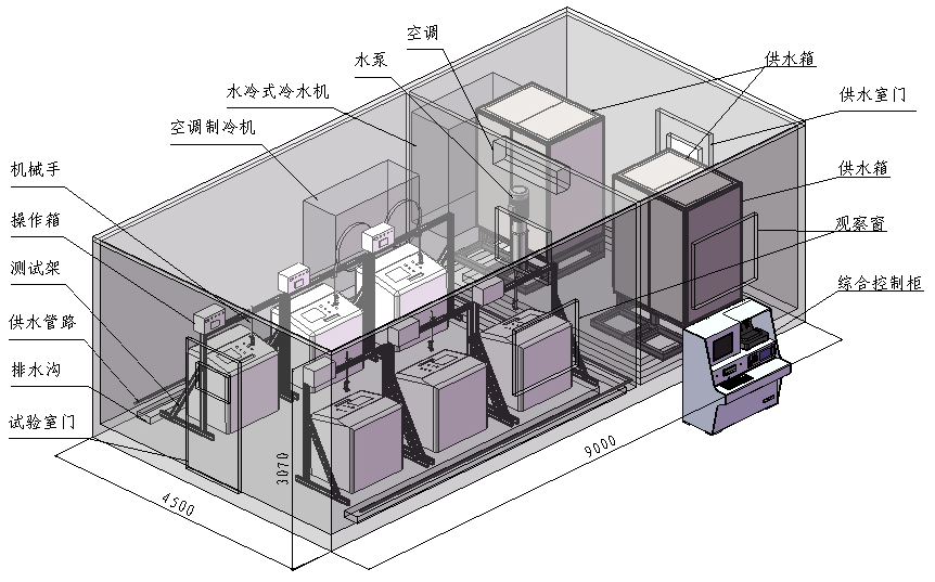 合肥科峰自动化系统有限公司，自动化系统，洗衣机实验室，洗衣机试验系统